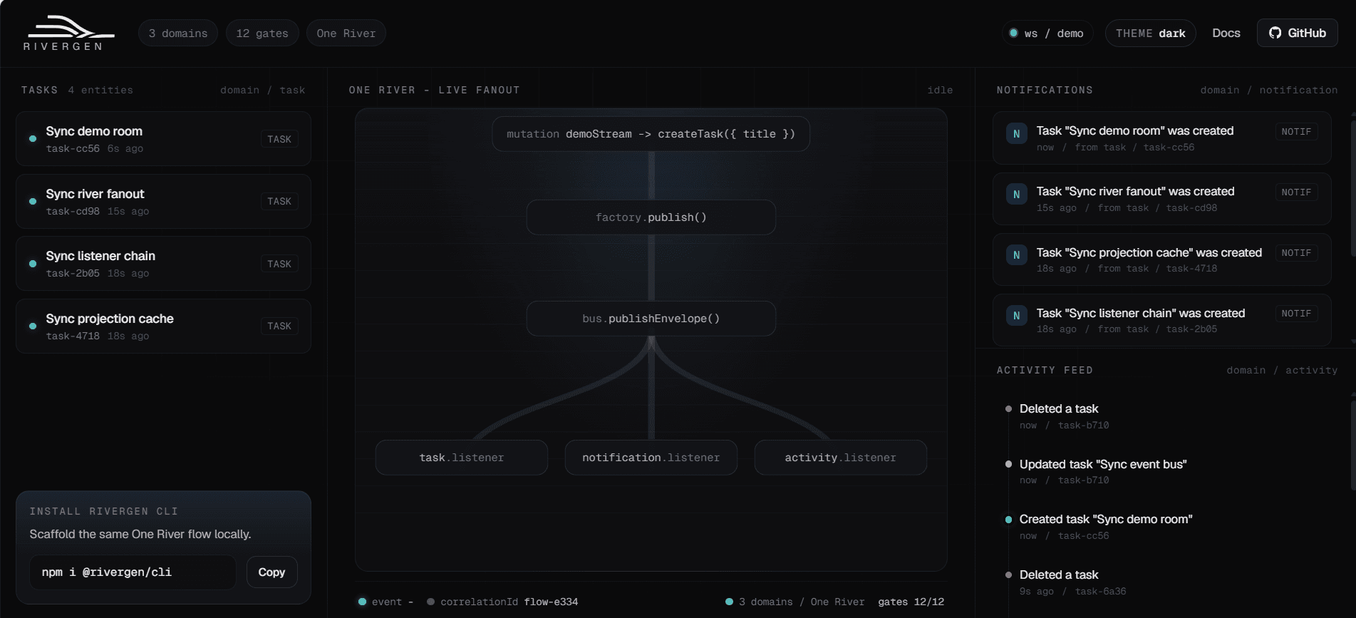 RiverGen demo showing tasks, an event flow diagram, notifications, and an activity feed in a dark interface